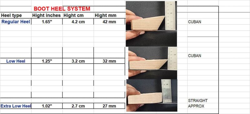 Heel Height measurments